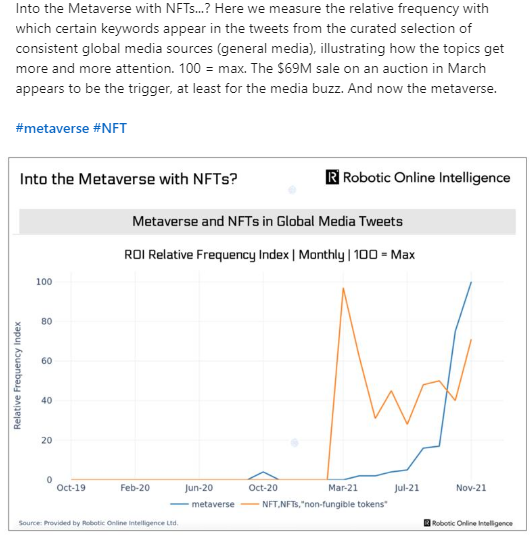 Into the Metaverse with NFTs…?