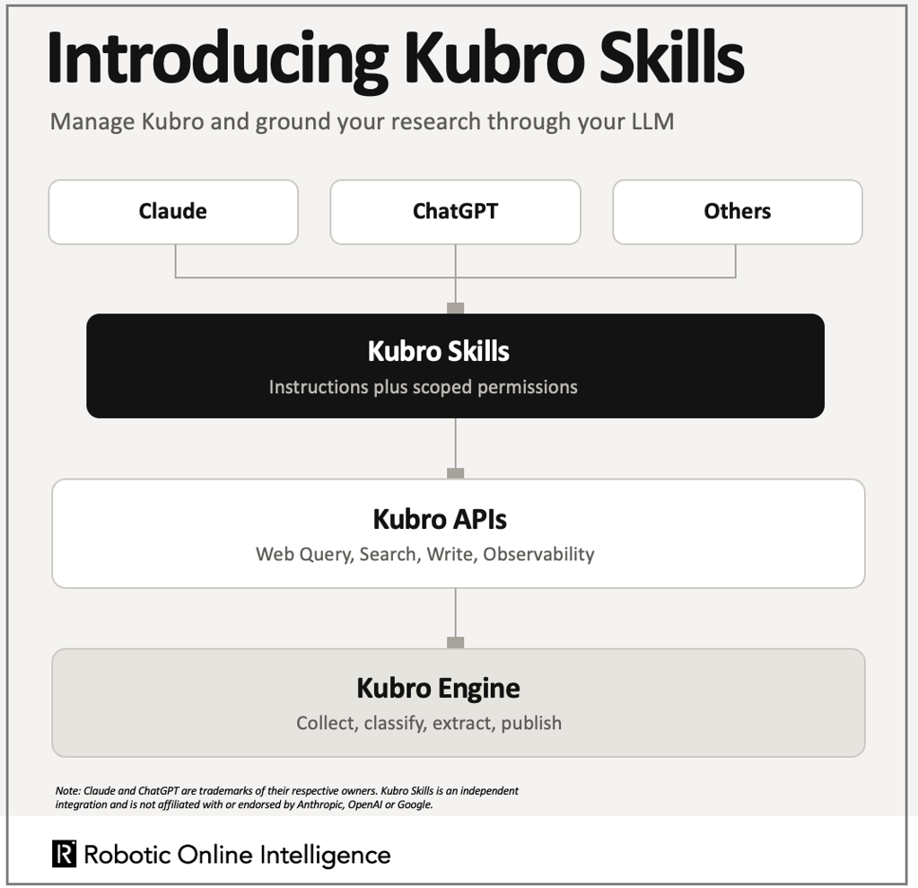 Introducing Kubro(TM) Skills for Claude, ChatGPT and Other LLMs that Support Skills