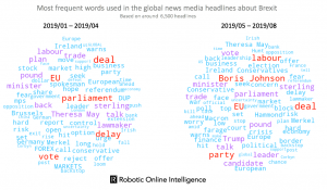 On Brexit – What The Media Headlines Are Saying