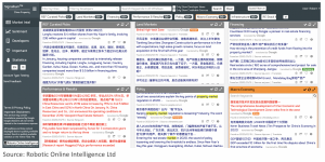Robotic Online Intelligence (ROI) Introduces Signallium(TM) – China Property: Market Intelligence and Signals From China Property Markets