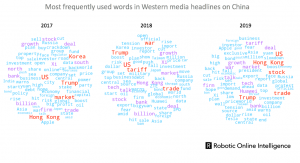 Western Media On China